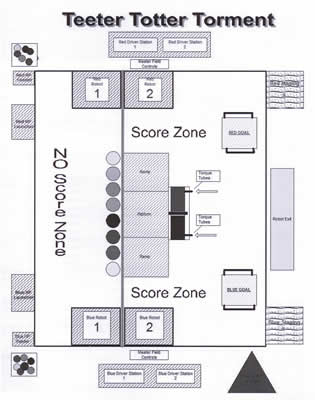 field layout